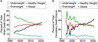 Revisiting the Principles of Preservation in an Era of Pandemic Obesity